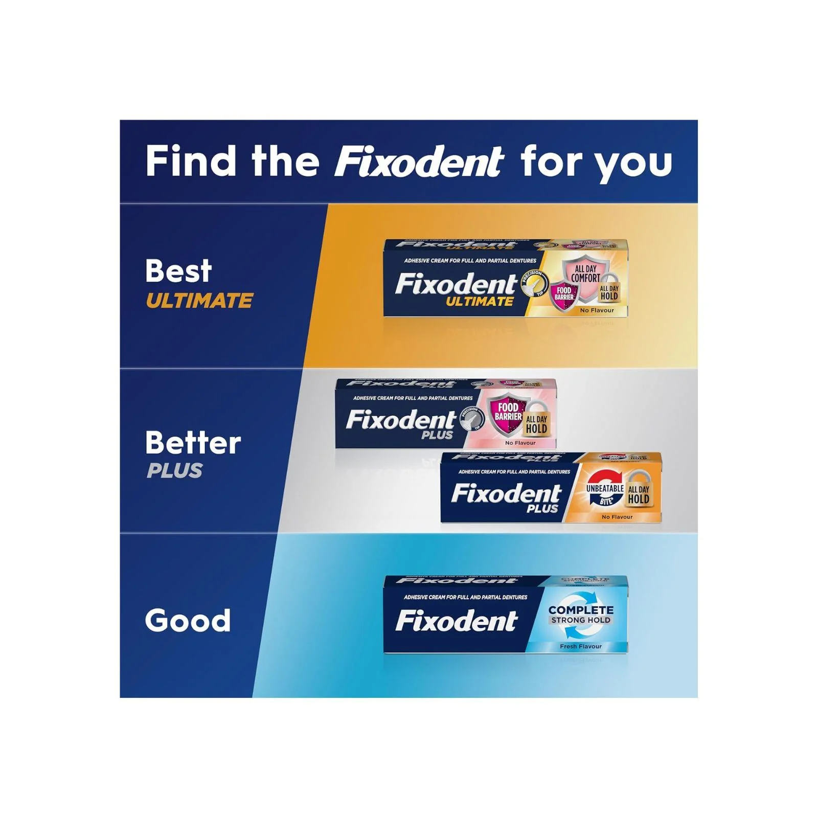 Fixodent Complete Denture Adhesive, Fresh Flavour 47g - Image 3